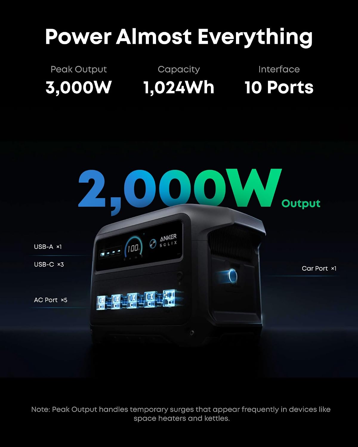 SOLIX C1000 Gen 2 ポータブル電源、100W - Portable Generator Inverter のレビューと価格